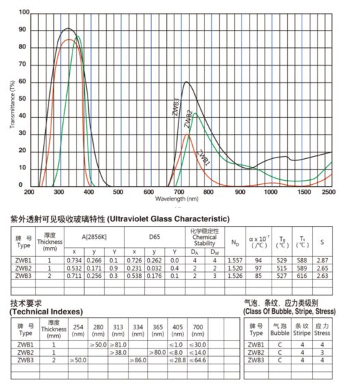 zwb2-filter-transmission-curve