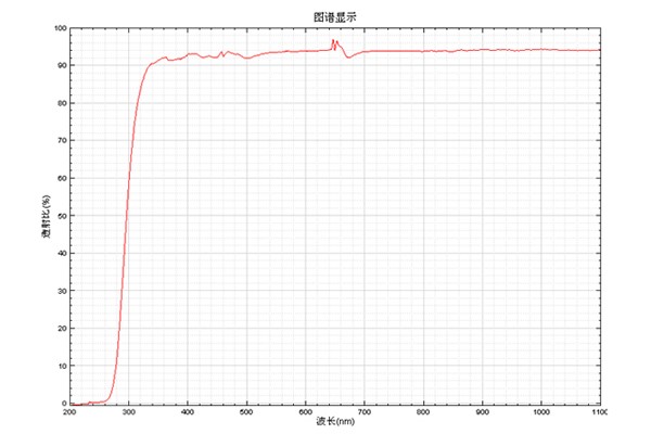 Tempered Borosilicate Sight Glass